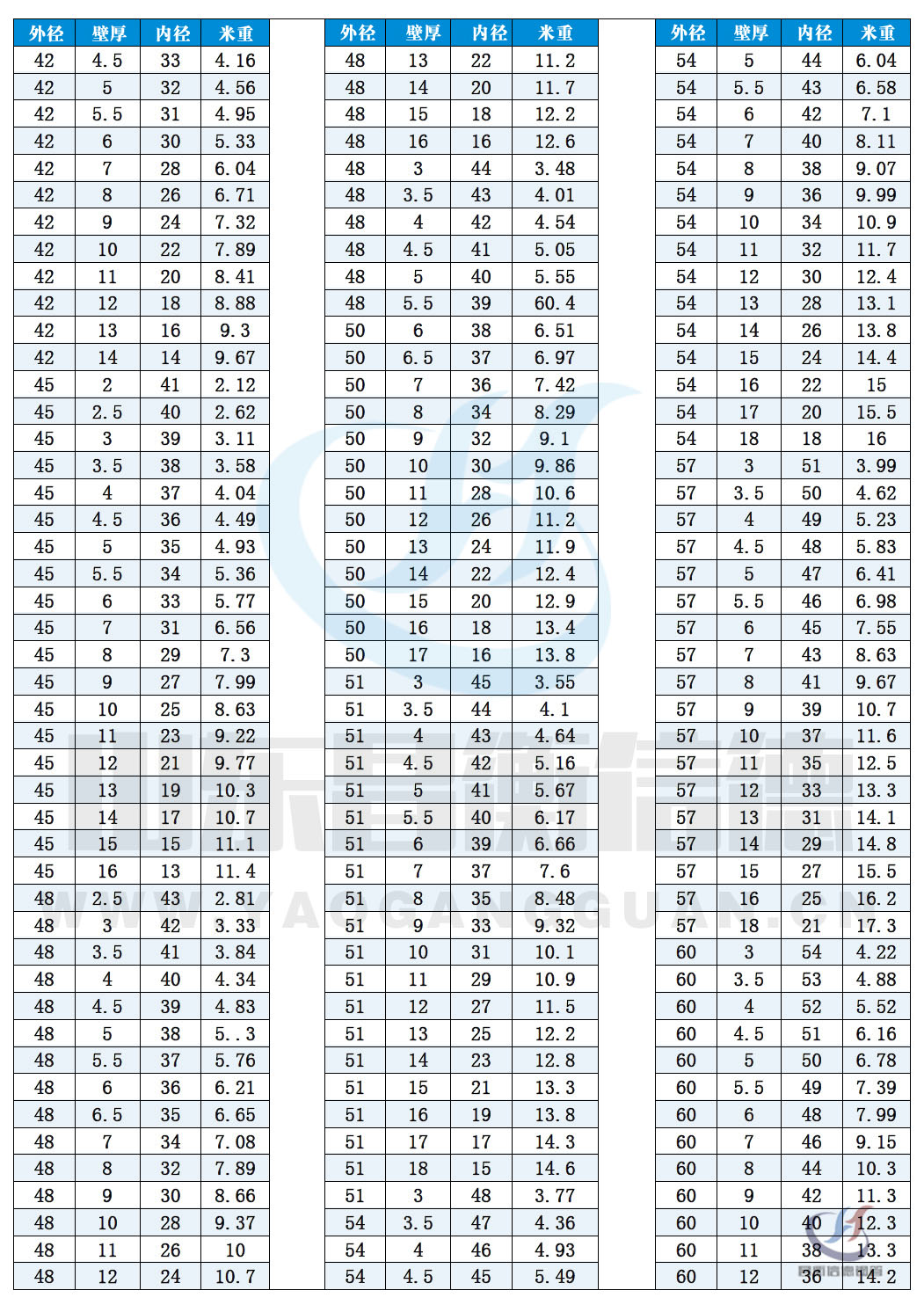 op䓹ܬF(xin)؛YԴ10-3